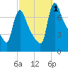 Burlington tide chart for Saturday, October 1, 2022