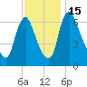 Burlington tide chart for Tuesday, November 15, 2022