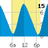 Burlington tide chart for Monday, May 15, 2023