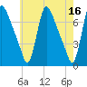 Burlington tide chart for Tuesday, May 16, 2023