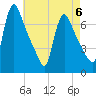Burlington tide chart for Saturday, May 6, 2023