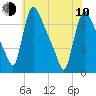 Burlington tide chart for Saturday, June 10, 2023