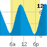 Burlington tide chart for Monday, June 12, 2023
