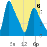 Burlington tide chart for Tuesday, June 6, 2023
