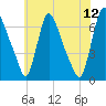 Burlington tide chart for Wednesday, July 12, 2023