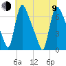 Burlington tide chart for Sunday, July 9, 2023