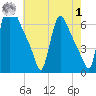 Burlington tide chart for Tuesday, August 1, 2023