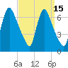 Burlington tide chart for Friday, September 15, 2023