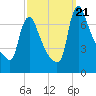 Burlington tide chart for Thursday, September 21, 2023