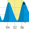 Burlington tide chart for Tuesday, September 5, 2023