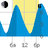 Burlington tide chart for Wednesday, September 6, 2023