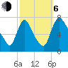Burlington tide chart for Friday, October 6, 2023