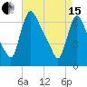 Burlington tide chart for Monday, April 15, 2024