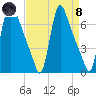 Burlington tide chart for Monday, April 8, 2024