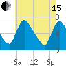 Burlington tide chart for Wednesday, May 15, 2024