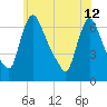 Burlington tide chart for Wednesday, June 12, 2024