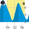 Burlington tide chart for Thursday, June 6, 2024