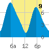 Burlington tide chart for Sunday, June 9, 2024