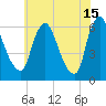 Burlington tide chart for Monday, July 15, 2024