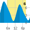 Burlington tide chart for Saturday, July 6, 2024