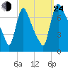 Burlington tide chart for Tuesday, September 24, 2024