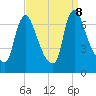 Burlington tide chart for Sunday, September 8, 2024