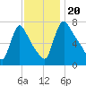 Burlington tide chart for Wednesday, November 20, 2024