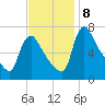 Burlington tide chart for Friday, November 8, 2024