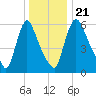 Burlington tide chart for Saturday, December 21, 2024