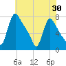 Burlington tide chart for Friday, May 30, 2025