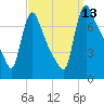 Burlington tide chart for Saturday, September 13, 2025