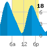Burlington tide chart for Saturday, April 18, 2026