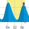 Burlington tide chart for Saturday, June 6, 2026