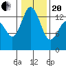 Burns Point tide chart for Wednesday, January 20, 2021