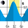 Burns Point tide chart for Wednesday, January 6, 2021