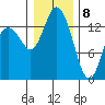 Burns Point tide chart for Friday, January 8, 2021
