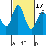 Burns Point tide chart for Wednesday, February 17, 2021