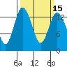 Burns Point tide chart for Monday, March 15, 2021
