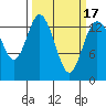 Burns Point tide chart for Wednesday, March 17, 2021