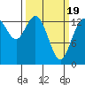 Burns Point tide chart for Friday, March 19, 2021