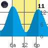 Burns Point tide chart for Sunday, April 11, 2021