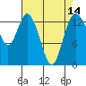 Burns Point tide chart for Wednesday, April 14, 2021