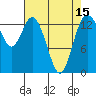 Burns Point tide chart for Thursday, April 15, 2021