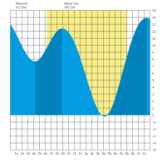 Burns Point tide chart for Saturday, April 17, 2021