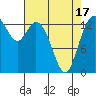 Burns Point tide chart for Saturday, April 17, 2021