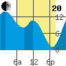 Burns Point tide chart for Tuesday, April 20, 2021