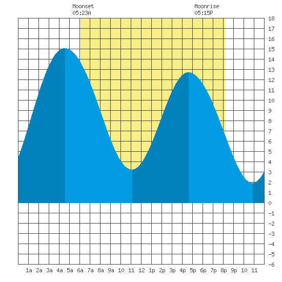 Burns Point tide chart for Saturday, April 24, 2021