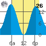 Burns Point tide chart for Monday, April 26, 2021