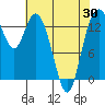 Burns Point tide chart for Friday, April 30, 2021