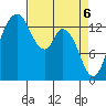 Burns Point tide chart for Tuesday, April 6, 2021